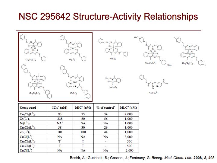NSC 295642 Structure-Activity Relationships