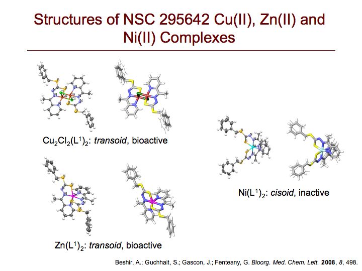 Structures of Metal-Ligand Complexes